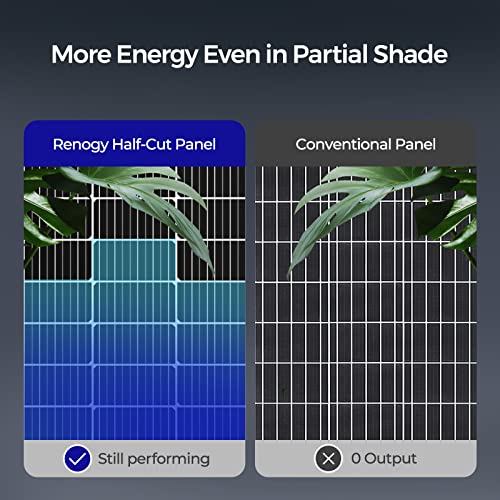 115 Watt 12 Volt Monocrystalline Rigid Solar Panel P360606