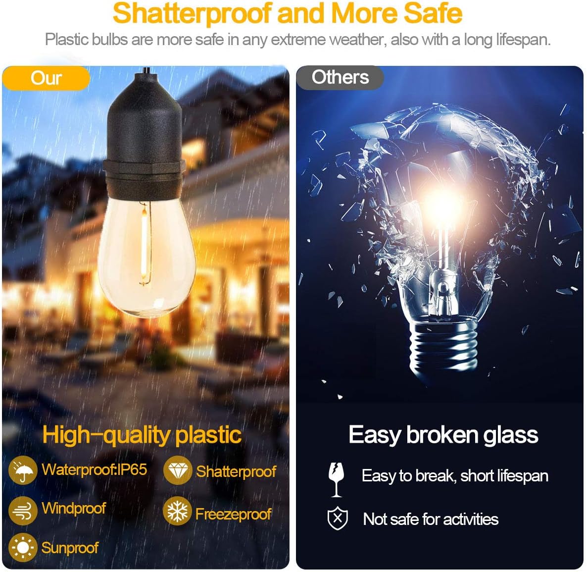 100FT LED String Lights with 30 Sockets 32 Shatterproof Plastic Bulbs I314