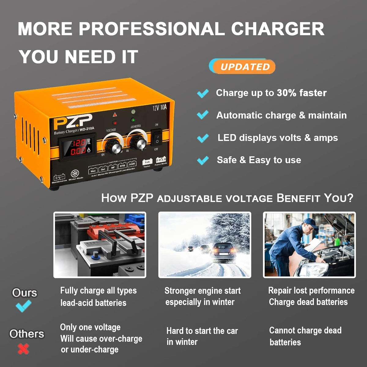 12V 0-10A Automatic Battery Charger and Maintainer with SAE Adapters, Battery Clamps and O-Ring Connectors S731092