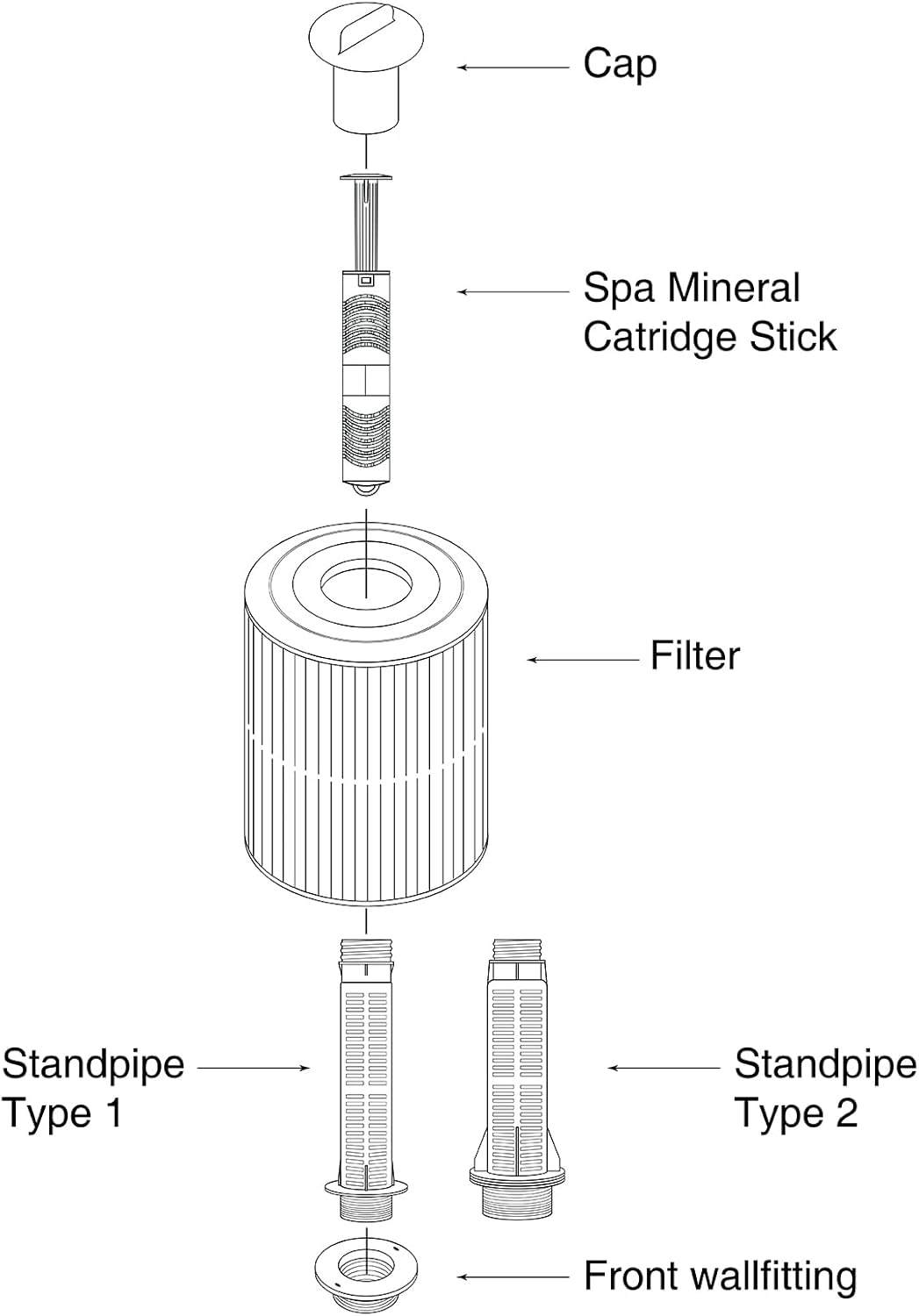Zinc Spa Mineral Cartridge Filter Stick I4937