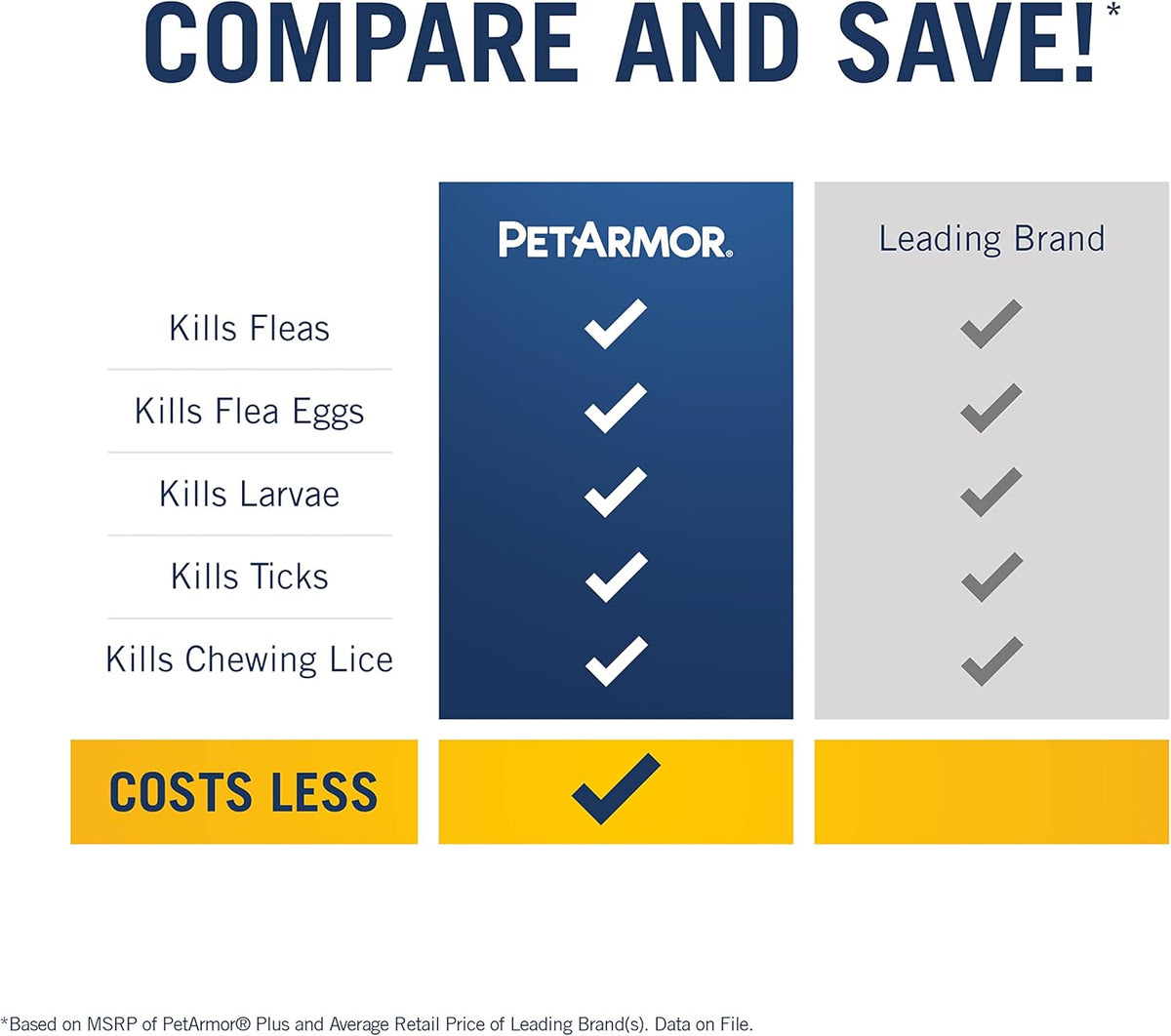 PETARMOR Plus Topical Flea and Tick Prevention for Dogs, 6 Count Pack of 2 K8356