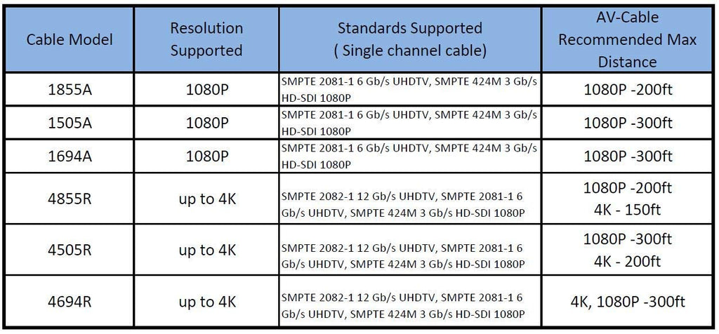 300ft HD SDI BNC Cable G35586