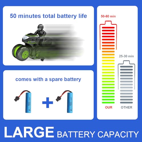 Green 2.4GHz Remote Control Motorcycle F21644