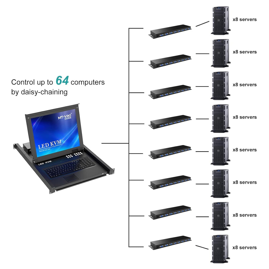 8 Port LCD KVM Console Monitor E741