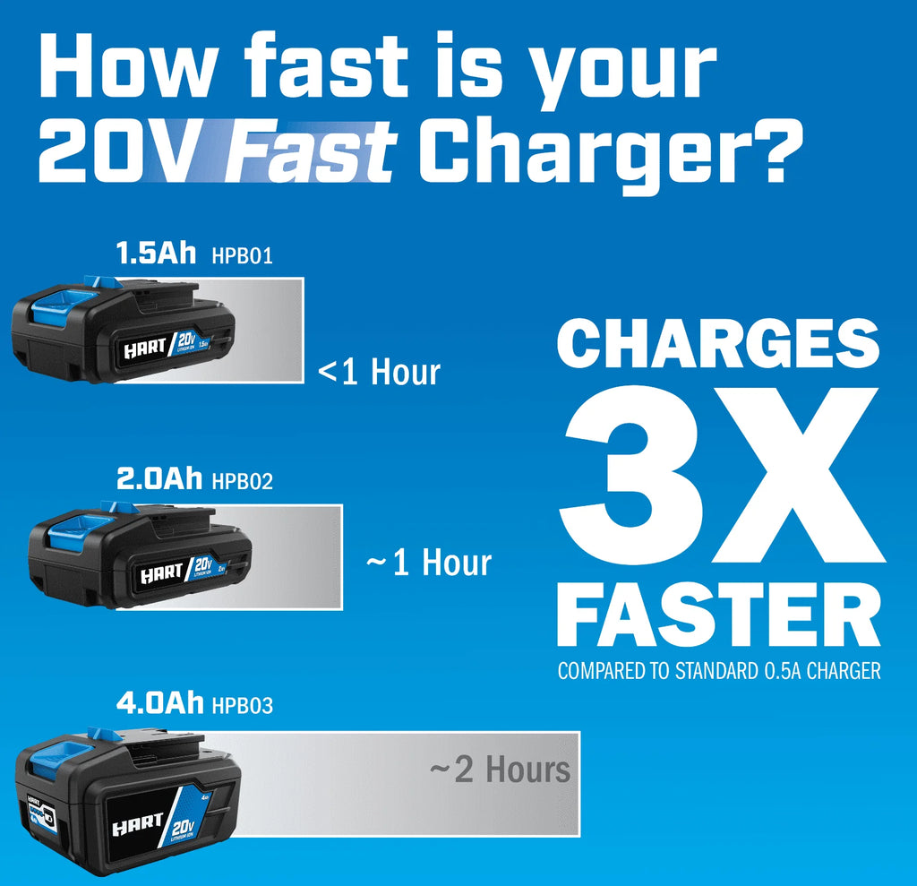 20-Volt Lithium-Ion 2.0Ah Battery and Charger A783