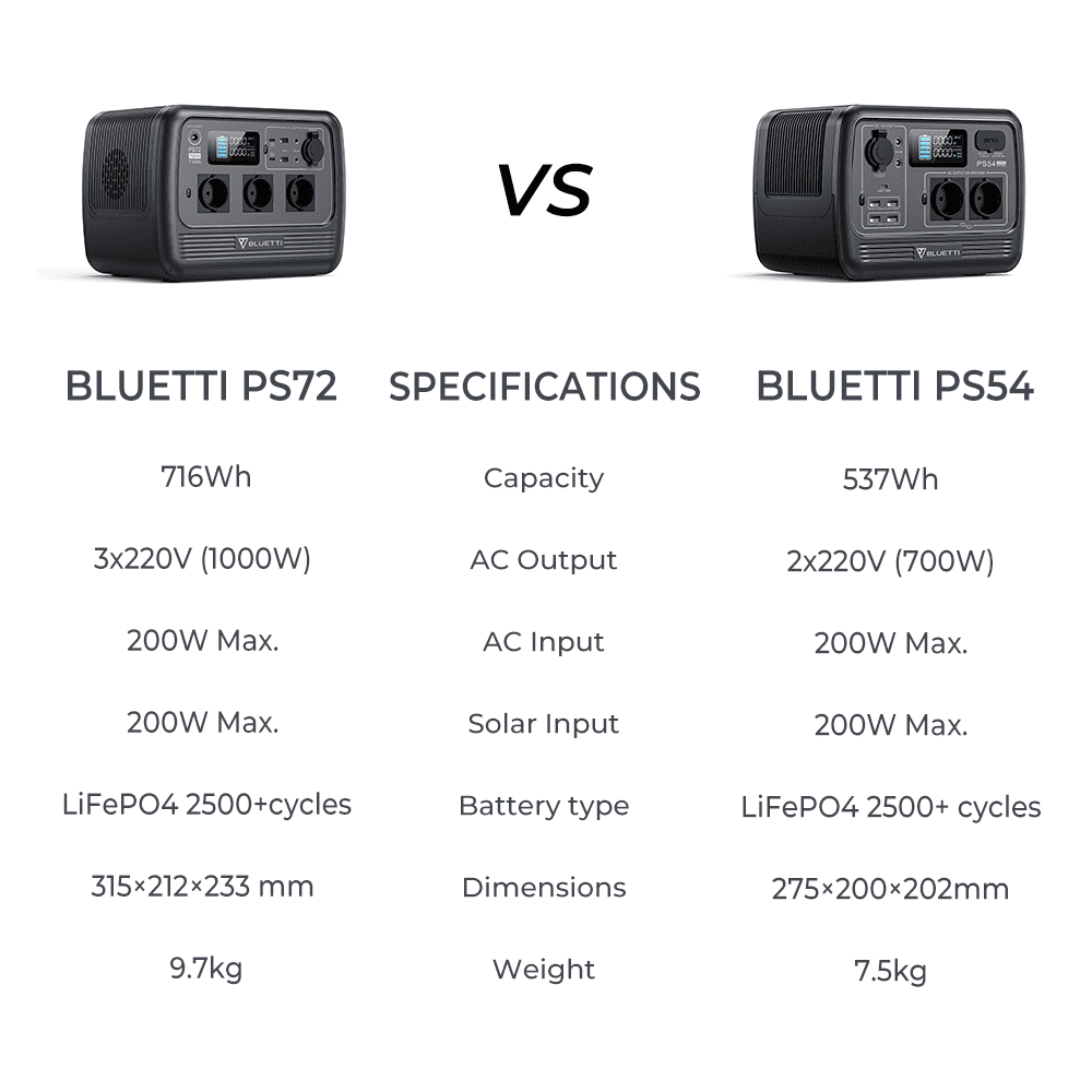 700W 537Wh LiFePO4 Portable Power Station V17535